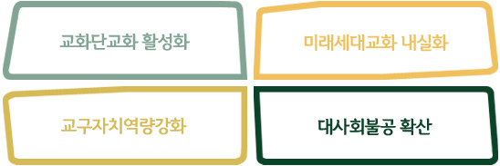 교화단교화활성화,미래세대교화내실화,교구자치역량강화,대사회불공확산